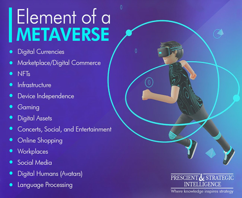 Elements of metaverse